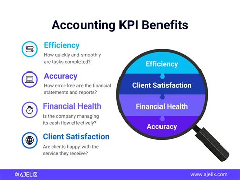 kpis for accounting department|15 Accounting KPIs For Your Accounting Department .